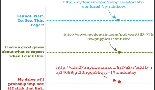 URL dễ đọc khiến người xem có thiện cảm