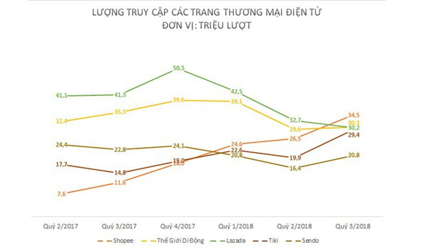 5 bí quyết giúp shop thời trang sống sót trong thời đại thương mại điện tử 3