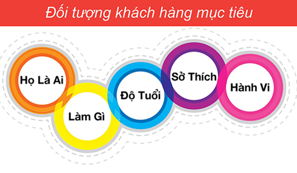 9 mẹo tiếp thị đa kênh mạnh mẽ cho các công ty thương mại điện tử-2