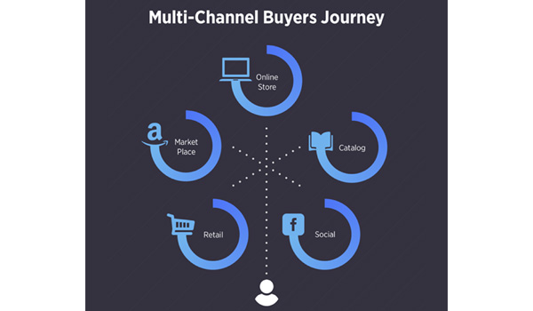 9 mẹo tiếp thị đa kênh mạnh mẽ cho các công ty thương mại điện tử-3