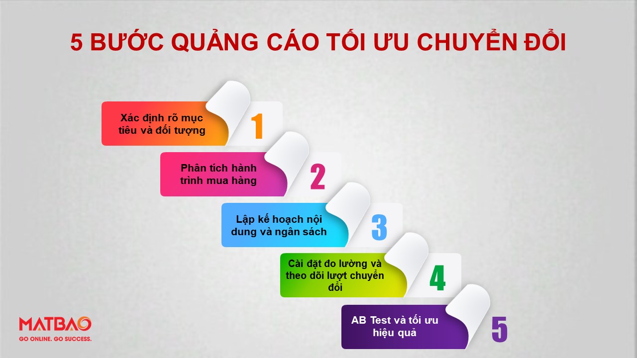 5 bước quảng cáo chuyển đổi giúp tối ưu hiệu quả kinh doanh