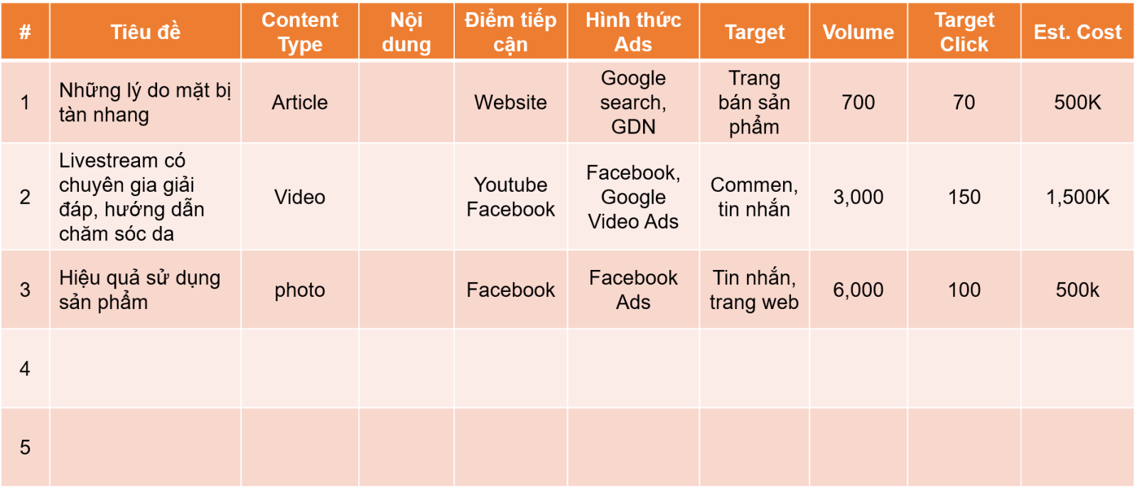Mẫu kế hoạch nội dung giúp tối ưu quảng cáo chuyển đổi