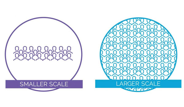 Audience scale là số lượng người thực sự tham gia thảo luận trên mạng xã hội