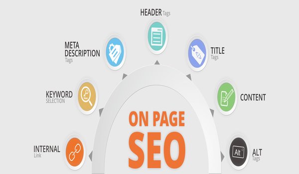 SEO on page 