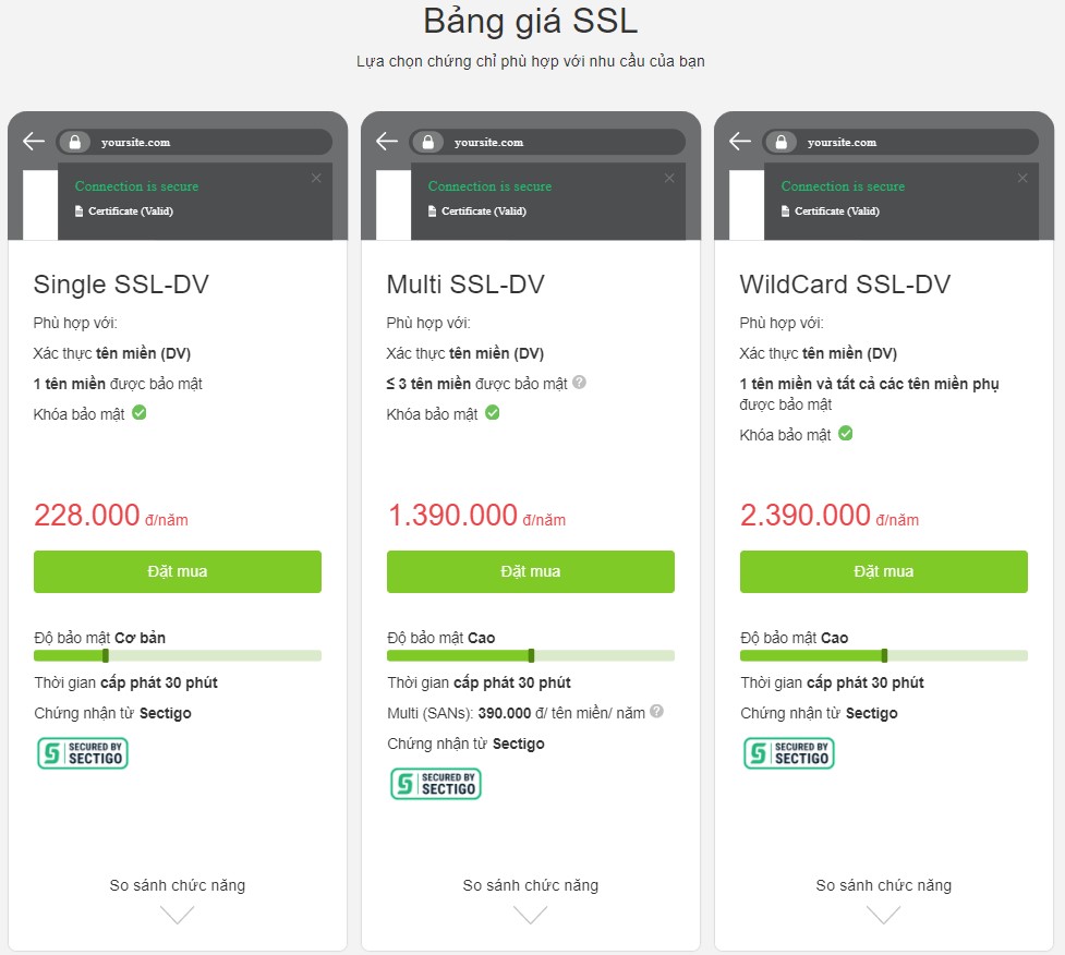 Bảng giá SSL