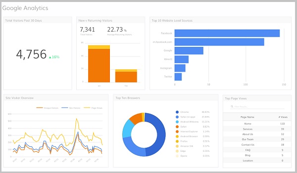 Hướng dẫn cách Audit Website để chuẩn bị cho năm mới 2021