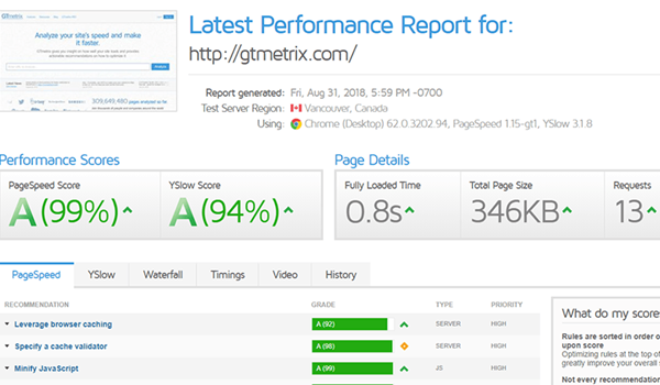  Dùng GTmetrix.com để phân tích trang web