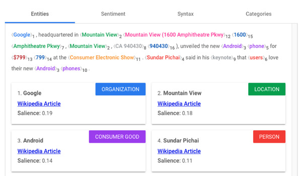  SEO Entity được hiểu là cách tối ưu công cụ tìm kiếm dựa trên mối quan hệ giữa các yếu tố trong nội dung - Cách tối ưu SEO Entity