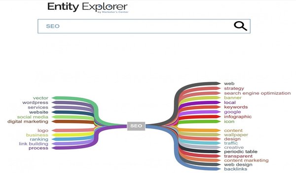  Tối ưu được Entity giúp xác định chủ đề và từ khóa cho nội dung dễ dàng hơn - Cách tối ưu SEO Entity