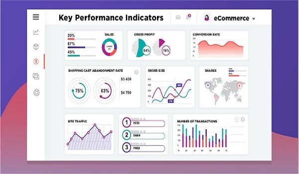 chỉ số KPI trong E-Commerce