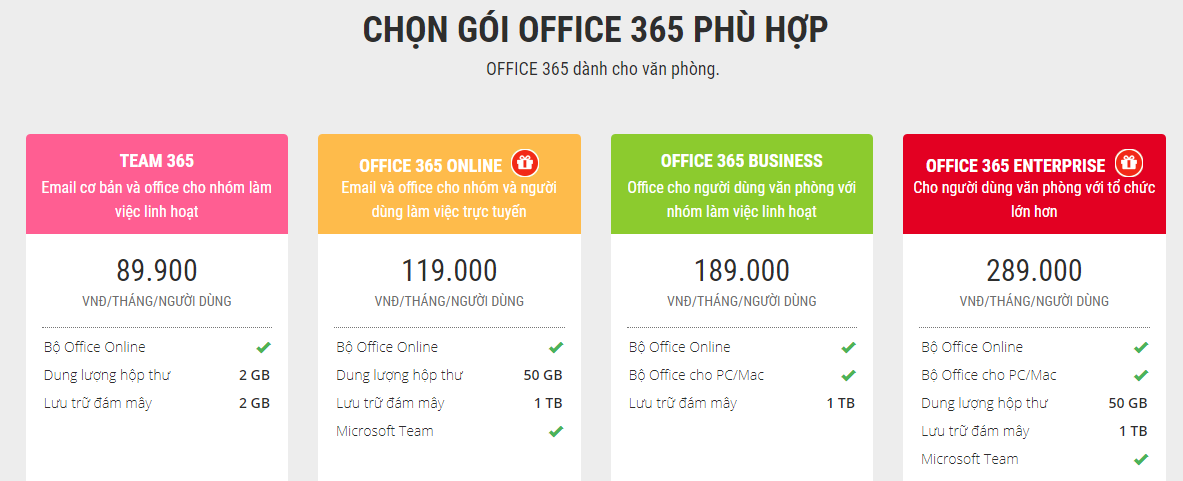 Chọn gói Office 365 phù hợp