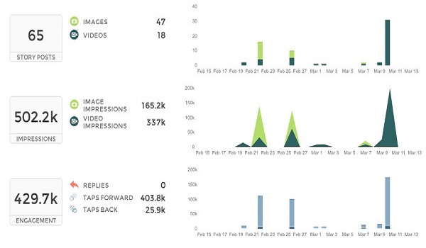 Union Metrics