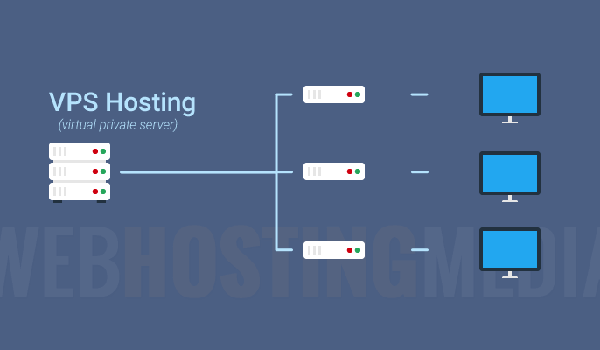 VPS đã và đang trở thành một công cụ hữu ích cho nhiều người dùng hiện nay.