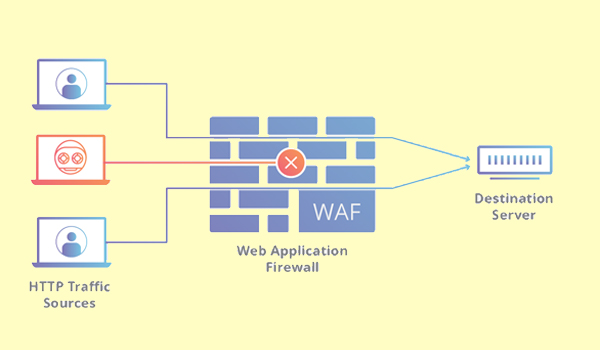 Có thể ngăn chặn Dos/DDos bằng cách giới hạn yêu cầu truy cập web