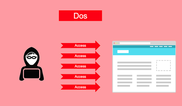 Dos là hình thức tấn công từ chối dịch vụ được dùng để làm quá tải máy tính mục tiêu