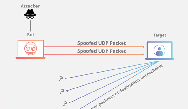 UDP Flood gây “ngập lụt” UDP