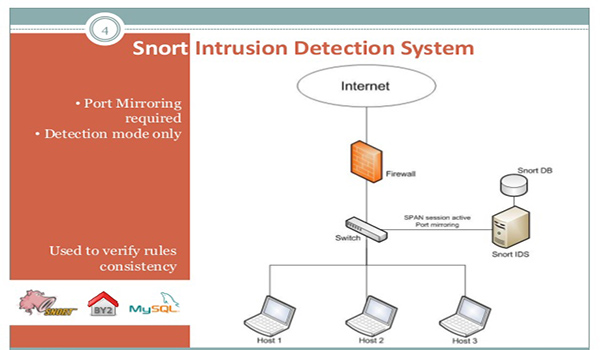 Snort - công cụ phát hiện và ngăn chặn xâm nhập cho VPS