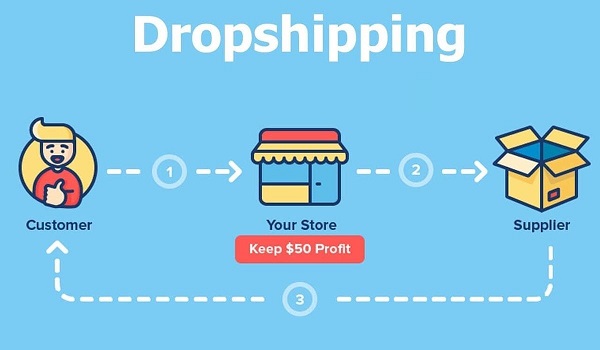 Quy trình Dropship thuận tiện, mang lại nhiều lợi ích cho mọi đối tượng tham gia