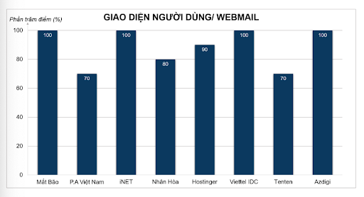 Giao diện người dùng webmail email doanh nghiệp