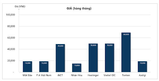 Thống kê bảng giá dịch vụ email doanh nghiệp