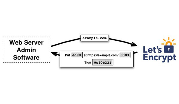 Làm Thế Nào Để Tạo Chứng Chỉ SSL Miễn Phí Với Let's Encrypt