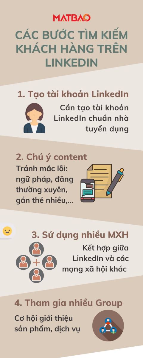 Tìm kiếm khách hàng tiềm năng trên LinkedIn