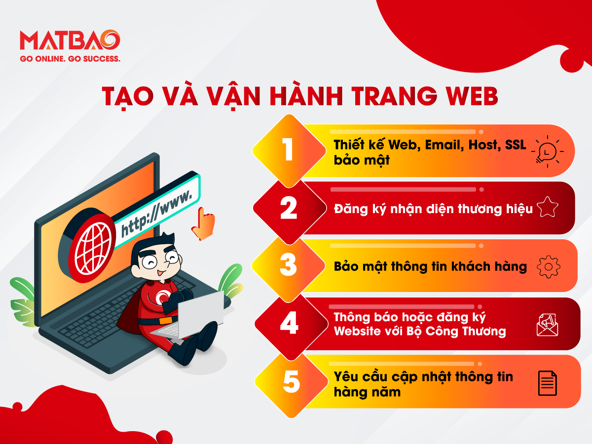 Checklist hướng dẫn chuyển đổi kinh doanh Online hiệu quả và đúng luật