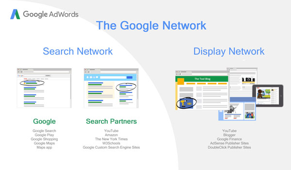 Làm thế nào để quảng cáo tốt hơn trên Google Display Network 1