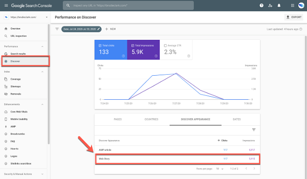 Bạn có thể đánh giá hiệu suất trong Google Search Console với bộ lọc Discover Appearance.