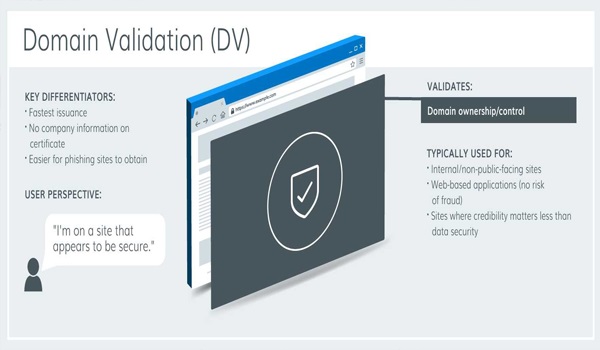  Domain Validated SSL sẽ thích hợp cho các Website có quy mô nhỏ.