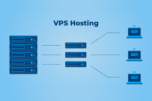 VSP Hosting có nhiệm vụ phân biệt những vùng miền sao cho hiệu quả nhất