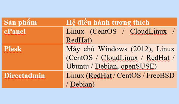 so sánh cpanel, plesk, directadmin. Khả năng tương thích hệ điều hành của cPanel, Plesk và Directadmin