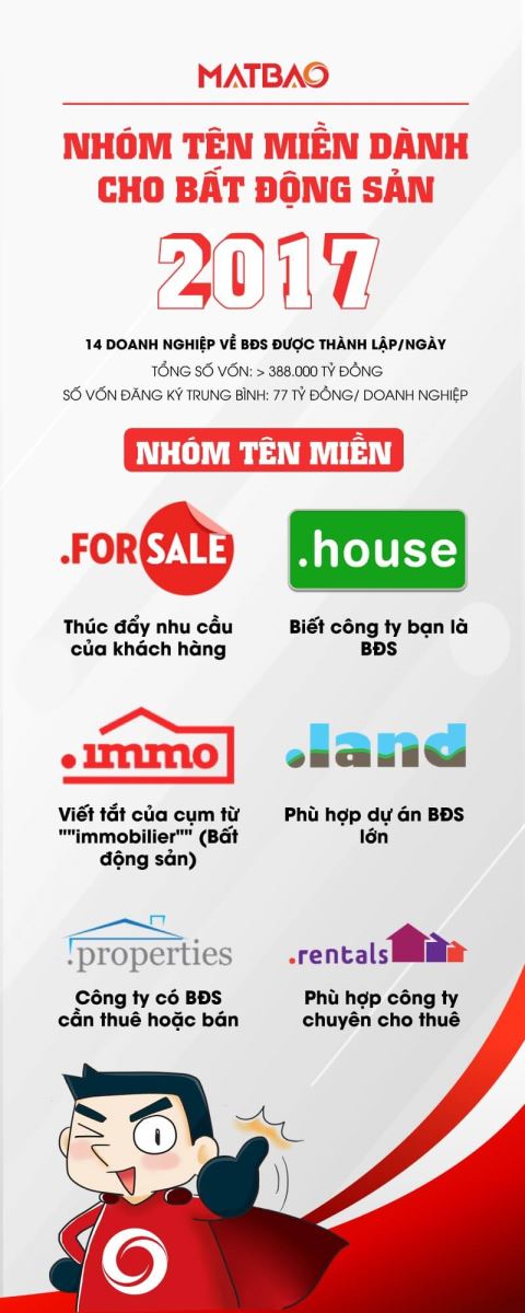 Tên miền dành riêng cho lĩnh vực địa ốc, bất động sản