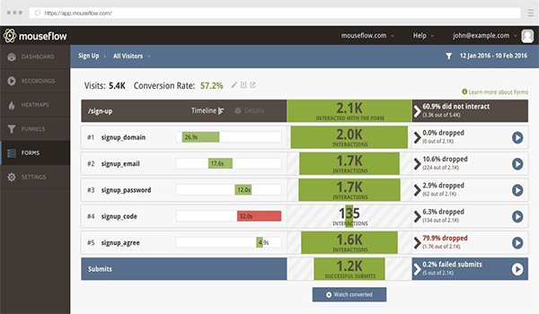 Top Plugin WordPress tạo Heatmap giúp tối ưu hiệu suất Website