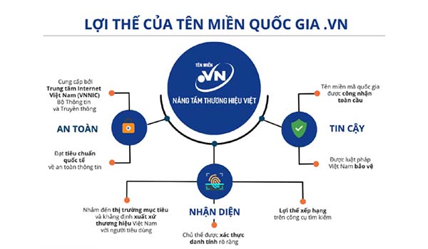 Tên miền .vn mang đến rất nhiều lợi thế cho các tổ chức, doanh nghiệp