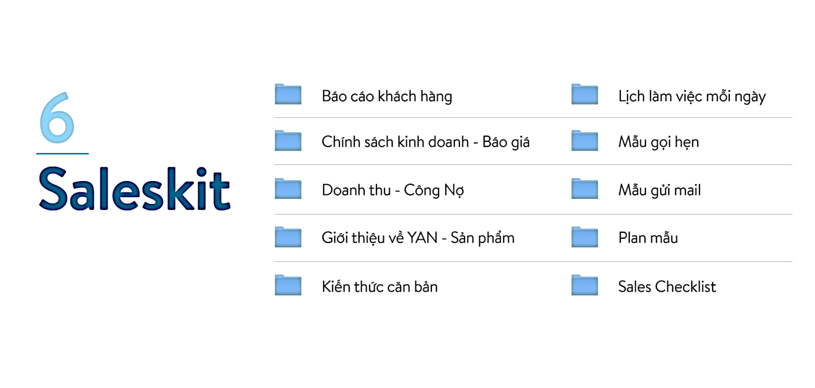 Bộ Saleskit chi tiết sẽ giúp đội ngũ Sales kiểm soát tốt hiệu quả bán hàng