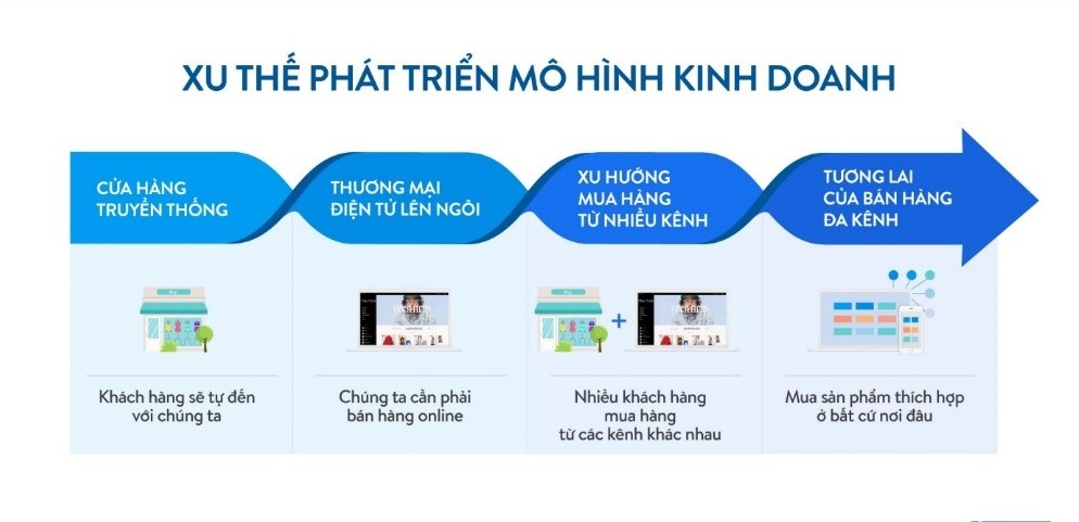 Xu thế phát triển mô hình kinh doanh